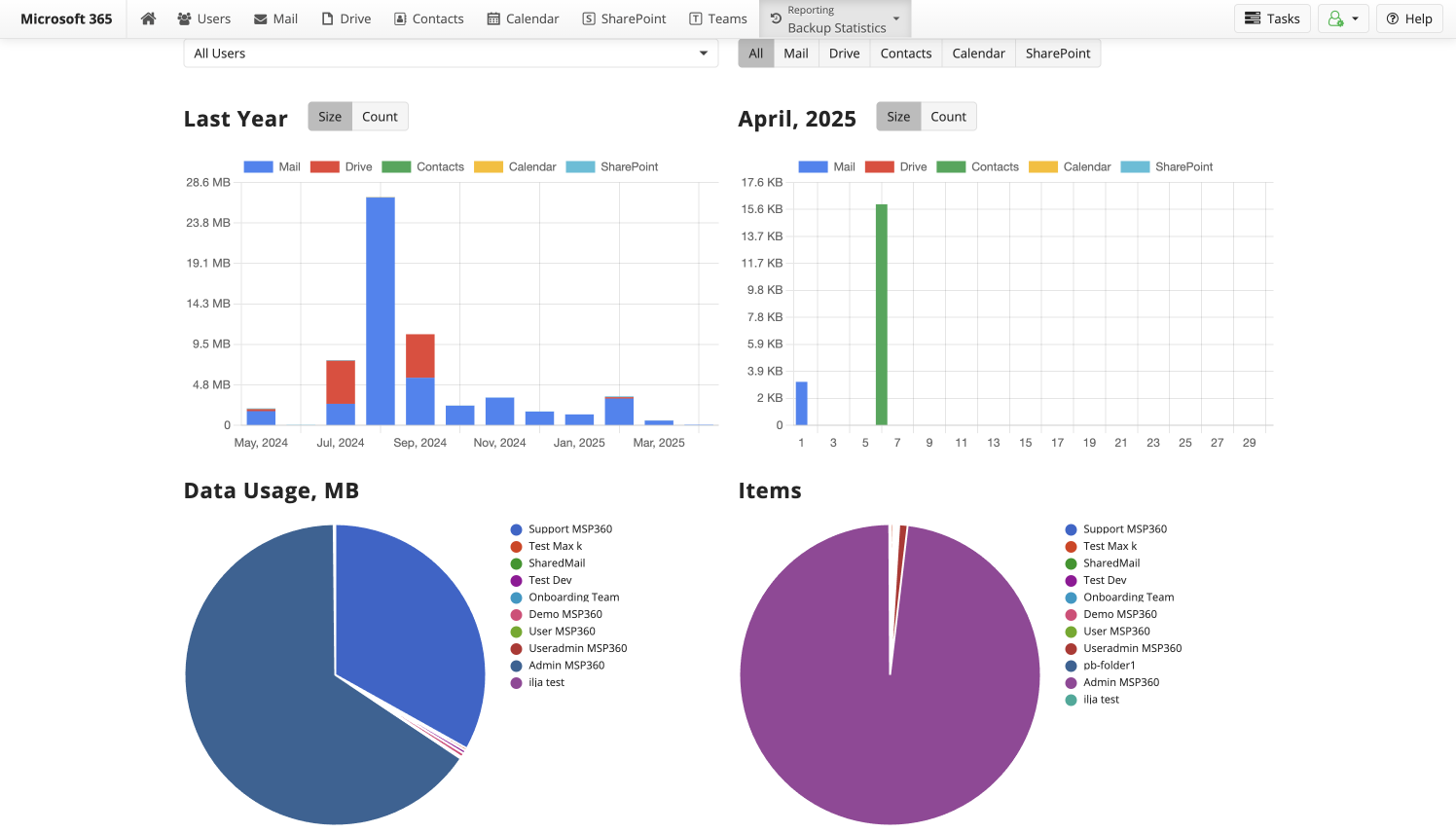 screenshot of MSP360 Backup for Microsoft 365 and Google Workspace